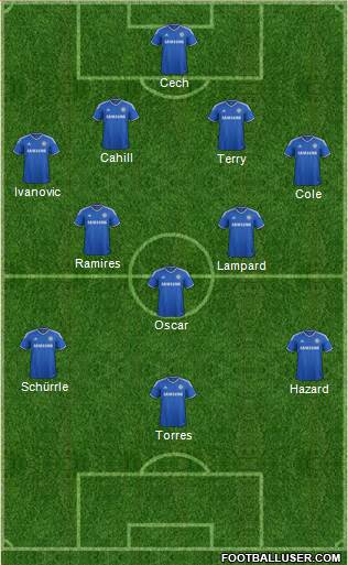 Chelsea Formation 2013