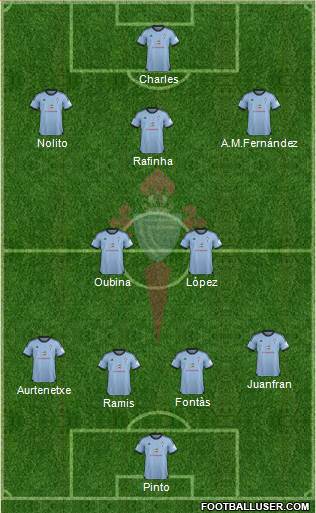 R.C. Celta S.A.D. Formation 2013