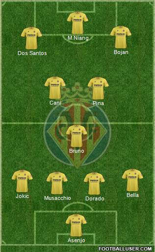 Villarreal C.F., S.A.D. Formation 2013