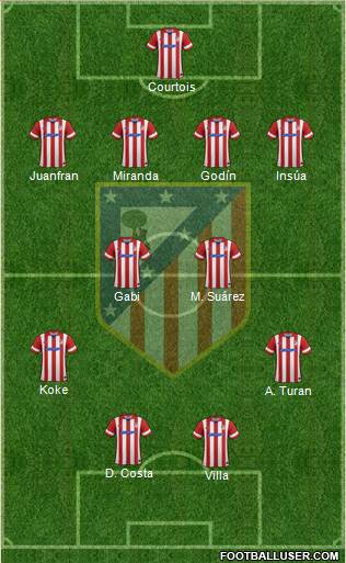 C. Atlético Madrid S.A.D. Formation 2013