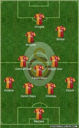 Galatasaray SK Formation 2013