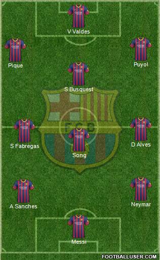 F.C. Barcelona Formation 2013