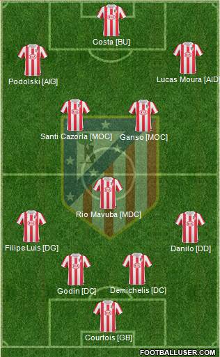 Atlético Madrid B Formation 2013