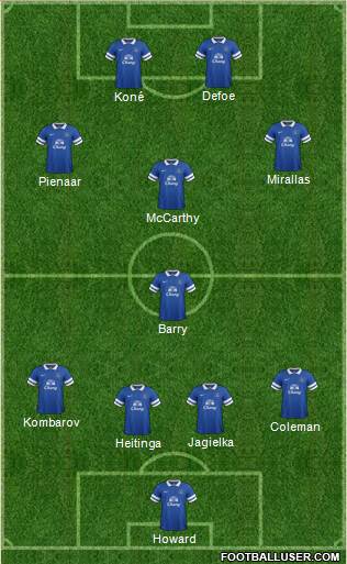 Everton Formation 2013