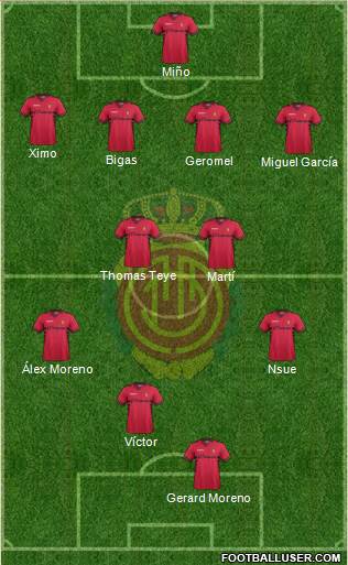 R.C.D. Mallorca S.A.D. Formation 2013
