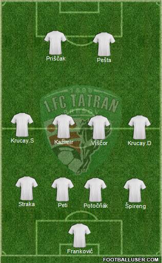 1. FC Tatran Presov Formation 2013