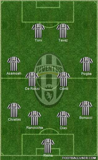 Juventus Formation 2013
