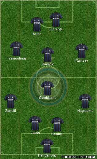 F.C. Internazionale Formation 2013