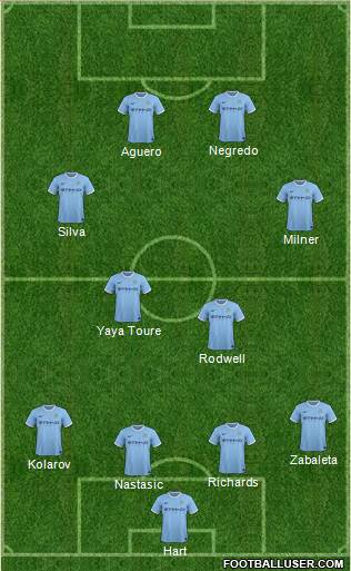 Manchester City Formation 2013