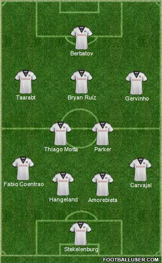 Fulham Formation 2013