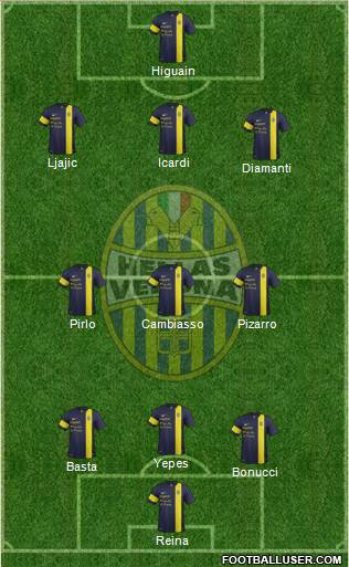 Hellas Verona Formation 2013