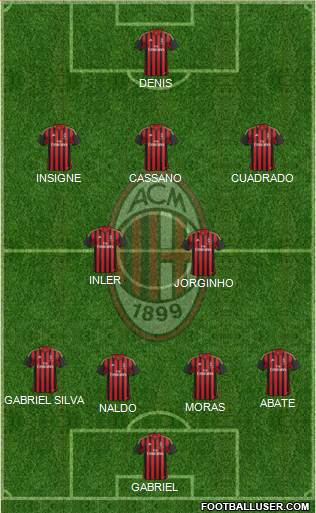 A.C. Milan Formation 2013