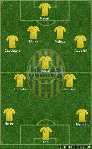 Hellas Verona Formation 2013