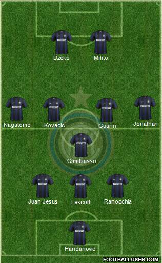 F.C. Internazionale Formation 2013