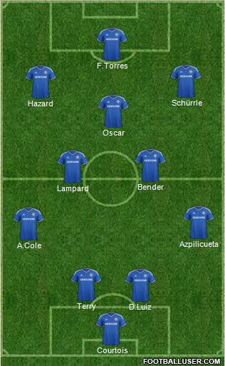 Chelsea Formation 2013