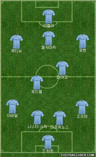 Manchester City Formation 2013
