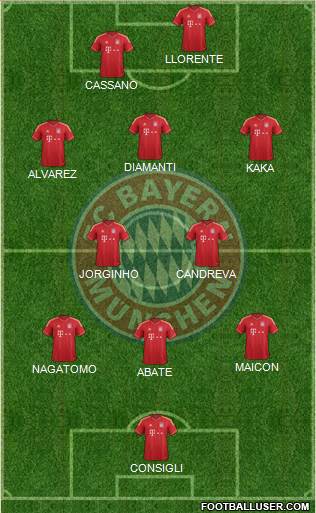 FC Bayern München Formation 2013