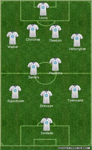 Tottenham Hotspur Formation 2013