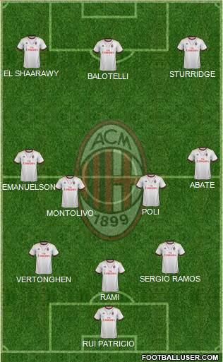 A.C. Milan Formation 2013