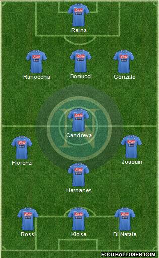 Napoli Formation 2013