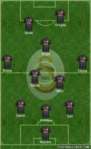 Galatasaray SK Formation 2013