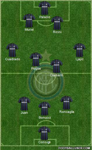F.C. Internazionale Formation 2013