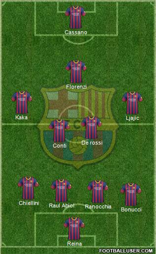 F.C. Barcelona Formation 2013
