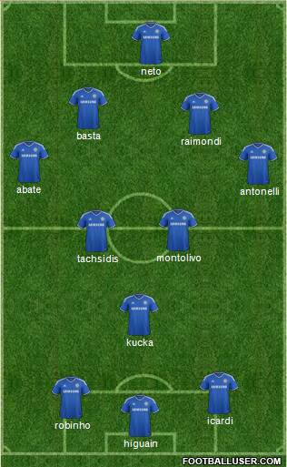 Chelsea Formation 2013