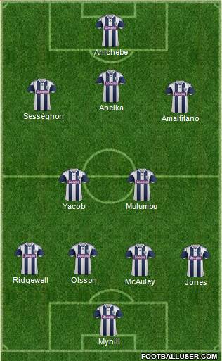 West Bromwich Albion Formation 2013