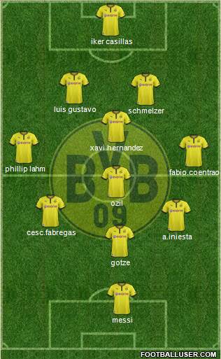 Borussia Dortmund Formation 2013