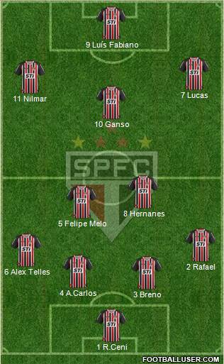 São Paulo FC Formation 2013
