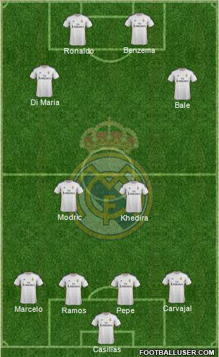 Real Madrid C.F. Formation 2013