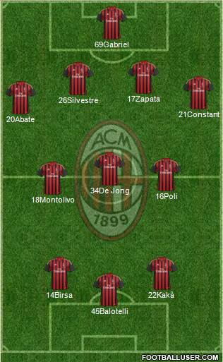 A.C. Milan Formation 2013