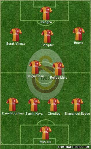 Galatasaray SK Formation 2013