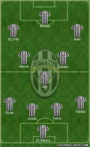 Juventus Formation 2013