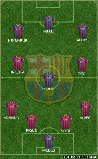 F.C. Barcelona Formation 2013