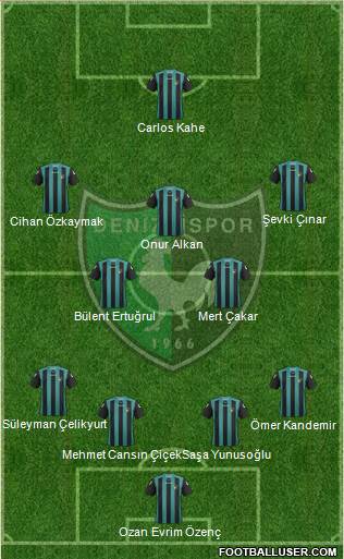 Denizlispor Formation 2013