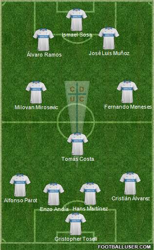 CD Universidad Católica Formation 2013