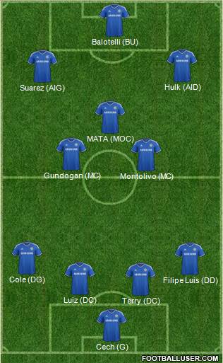 Chelsea Formation 2013