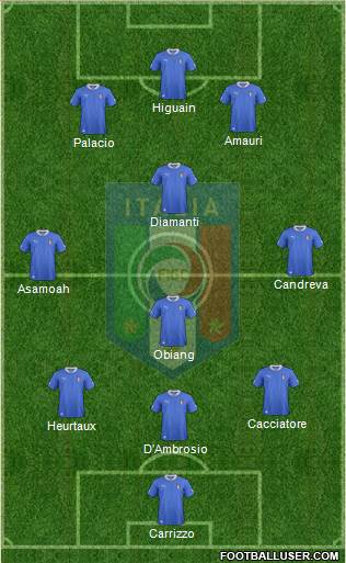 Italy Formation 2013