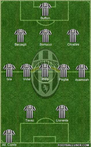 Juventus Formation 2013
