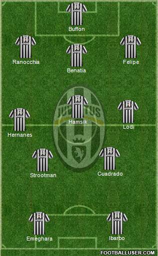 Juventus Formation 2013