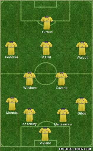 Arsenal Formation 2013