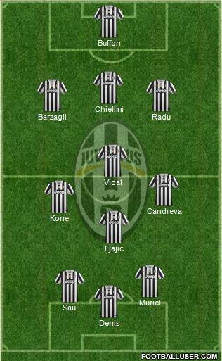 Juventus Formation 2013