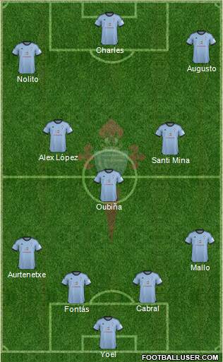 R.C. Celta S.A.D. Formation 2013