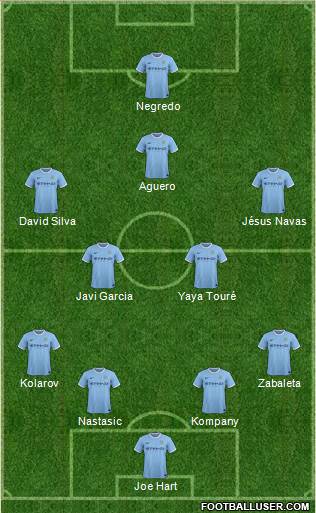 Manchester City Formation 2013
