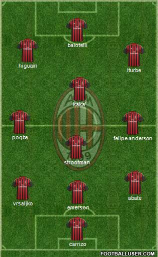 A.C. Milan Formation 2013