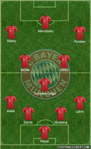 FC Bayern München Formation 2013