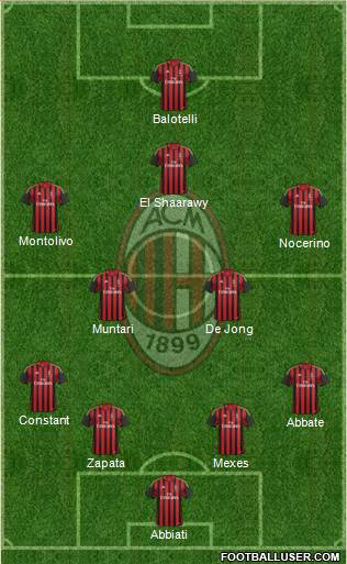 A.C. Milan Formation 2013