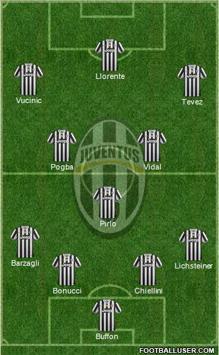 Juventus Formation 2013